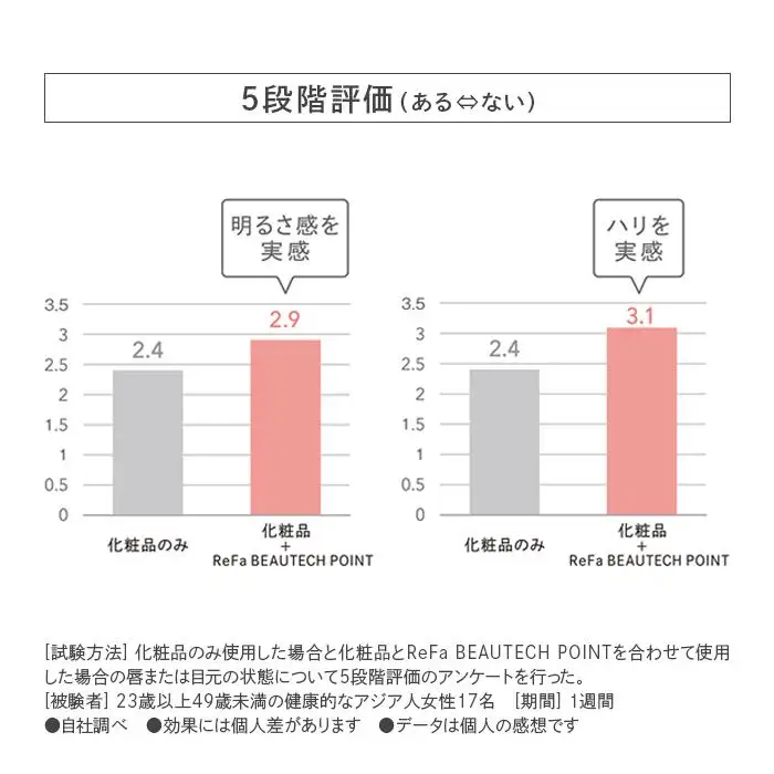 ReFa BEAUTECH POINT 美顔器 家電 リファ 目元 口元ケア 美顔器