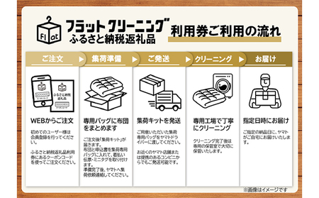 【フラットクリーニング】布団2点パック 利用券 体験チケット 丸ごと 水洗い 汗 リフレッシュ ダニ 死滅 乾燥 カビ 増殖 根こそぎ 特殊洗剤 保管 