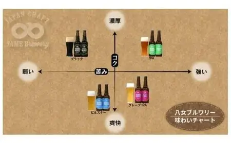 クラフトビール 飲み比べ2種6本 【ピルスナー/深蒸しIPA 銀賞受賞】 福岡 八女ブルワリー 107-008
