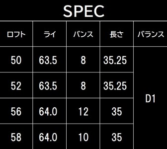 FG.TALONウェッジ　TW-202(NSPRO950GH(S))　116BE04N.／国産 ゴルフクラブ ウェッジ 選べるロフト フォージド 軟鉄鍛造 ゴルフ用品