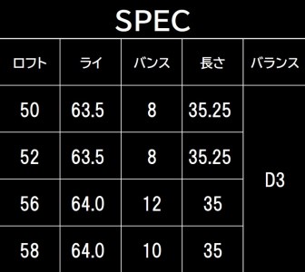FG.TALONウェッジ　TW-202(DG S200)132BE02N.／国産 ゴルフクラブ ウェッジ 選べるロフト フォージド 軟鉄鍛造 ゴルフ用品
