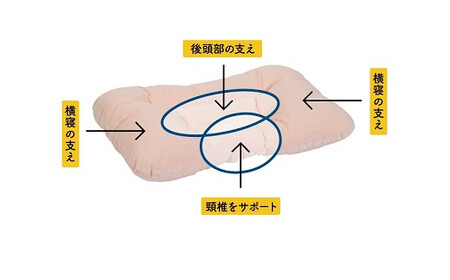 洗えるピロー　ブルー[5839-9733]