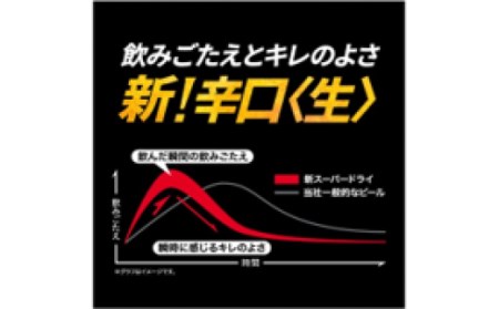【3か月定期便】【福島のへそのまち　もとみや産】アサヒスーパードライ350ml×24本 2ケース　【07214-0449】