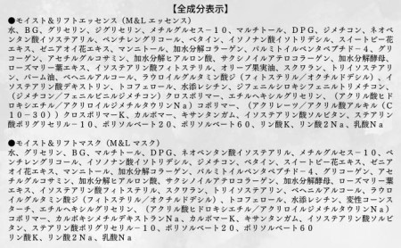  ファンケル モイスト＆リフトエッセンス 2本、モイスト＆リフトマスク（M＆L マスク）2箱 FANCL【FANCL】