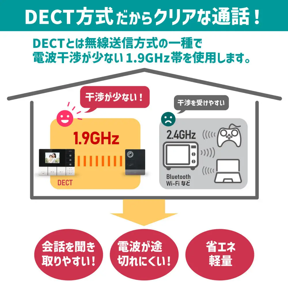 ＤＥＣＴ方式テレビドアホン（子機セット）