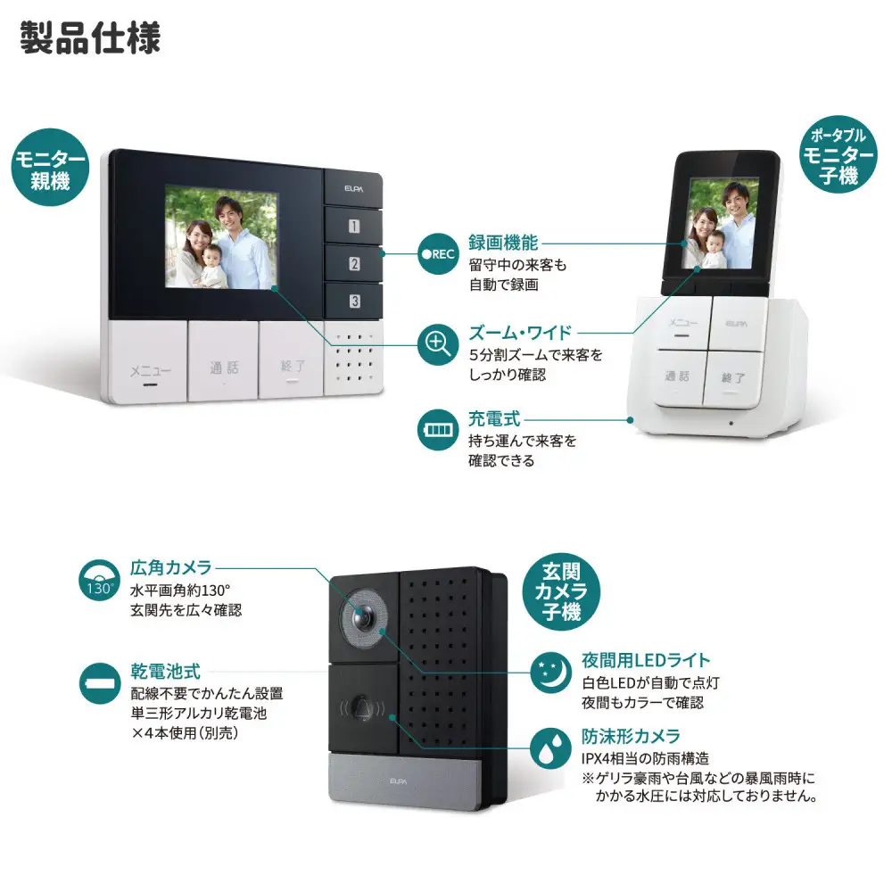 ＤＥＣＴ方式テレビドアホン（親機・子機セット）