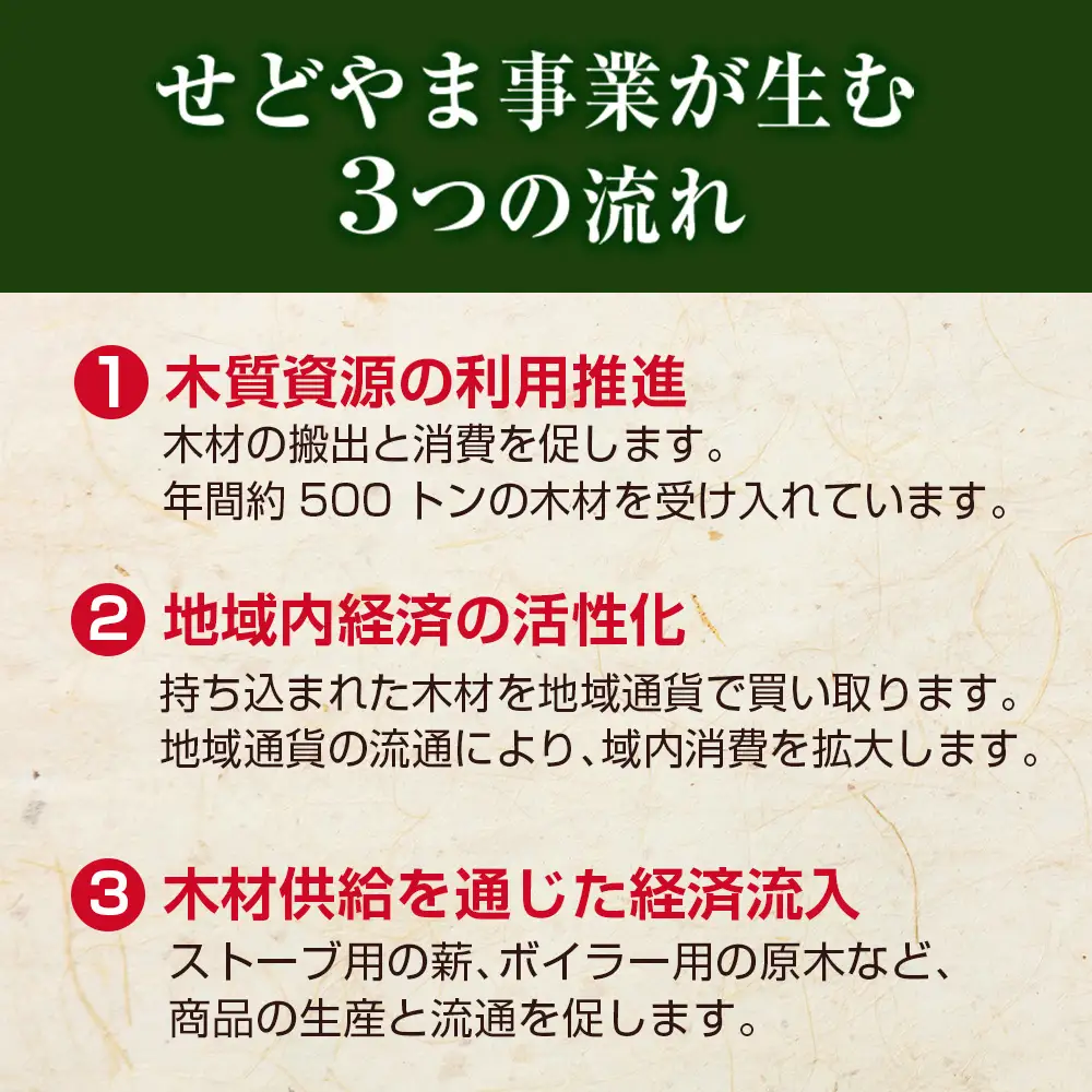 ＜2026年11月中旬発送＞芸北せどやま薪セット約20kg(長さ約40cm) NI022_001