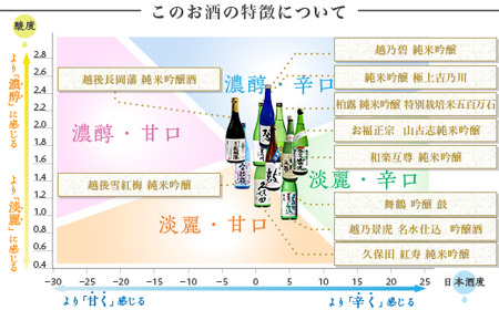 NT15C【5ヶ月連続お届け】新潟県長岡市日本酒15蔵飲み比べ 720ml×15本 毎月3本ずつお届け