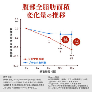烏龍茶 定期便 2ヶ月 サントリー烏龍茶 OTPP 2L 6本 セット 詰め合わせ 機能性表示食品 お茶 サントリーウーロン茶 サントリー ウーロン茶 ペットボトル 中国茶 茶 脂肪を減らす 健康茶 健康 飲み物 ドリンク 飲料 神奈川 神奈川県 綾瀬市 定期 2回