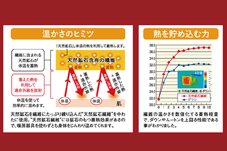 HEATRAYプレミアム岩盤浴パッド　ダブル