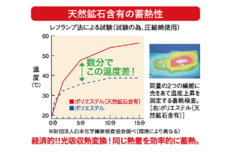オーラ蓄熱 足湯気分キルト 裏フリースタイプ　半身浴サイズ【ワイン】