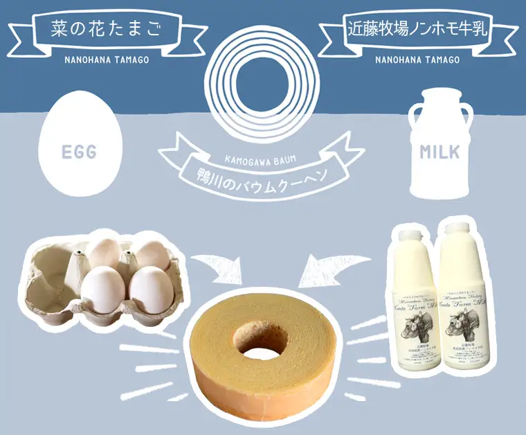 【カモガワバウム】モチフワ バウムクーヘン＆ラスクボックス　４種セット　[0013-0051]