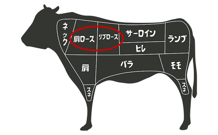 福島県産福島牛ロース(リブ・肩)しゃぶしゃぶ用各300g｜牛肉 牛肉 牛肉 牛肉