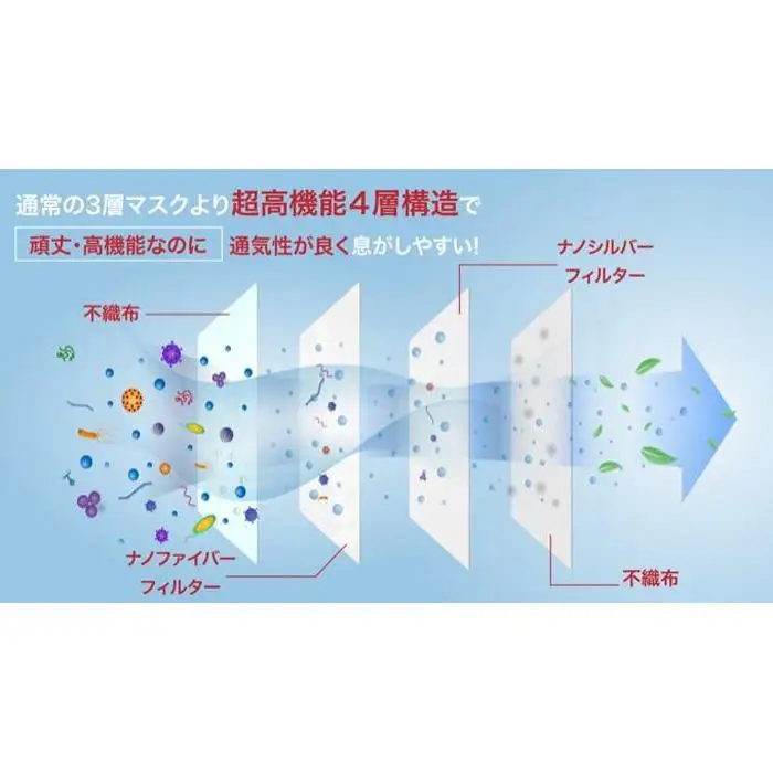 鎌倉で生まれた 次世代型不織布エコマスク【ホワイト 25枚】