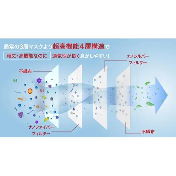 鎌倉で生まれた次世代型不織布エコマスク【ブラック 25枚】