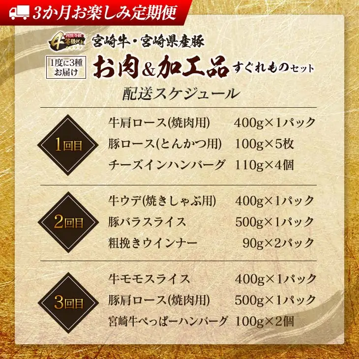 数量限定 1度に3種 お届け 3か月 お楽しみ 定期便 お肉 加工品 すぐれもの セット 総重量3.5kg以上 宮崎牛 牛肉 ビーフ 黒毛和牛 宮崎県産 豚肉 ポーク 国産 食品 惣菜 おかず 焼肉 しゃぶしゃぶ とんかつ ハンバーグ ウインナー お取り寄せ 日南市 送料無料_IC3-23