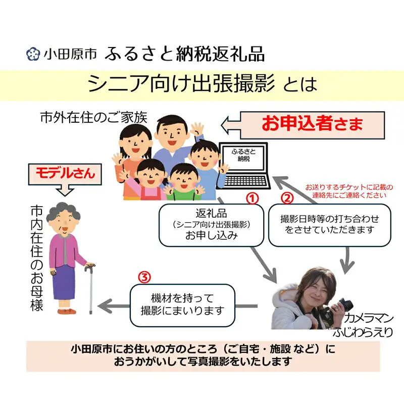 シニア向け出張撮影【小田原市在住のモデルさん限定】【ヘアメイク メイク 仕度手伝い プレゼント 親孝行 写真 写真撮影 写真加工 2Lプリント フォトフレーム 美肌加工 記念 記念撮影 記念写真 予約制 事前予約 写真データ 神奈川県 小田原市 写真】