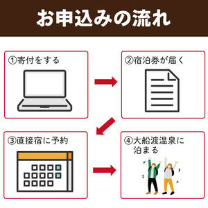 大船渡温泉 宿泊ギフト券 3,000円分 1枚 旅館 オーシャンビュー 温泉 絶景 宿泊券 旅館 温泉旅館 ホテル Hotel stay 宿泊 旅行 観光 trip チケット ticket ちけっと 大船渡 岩手県 三陸