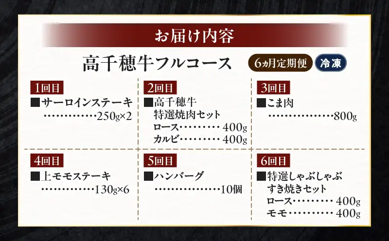 宮崎県産黒毛和牛A4等級以上 高千穂牛フルコース（6ヶ月定期便）牛肉 肉 お肉 精肉 定期便 サーロイン ステーキ 焼肉 BBQ ロース カルビ こま肉 小間切れ モモ ハンバーグ しゃぶしゃぶ すき焼き すきしゃぶ 薄切り スライス 国産 セット 詰め合わせ パーティー アウトドア キャンプ グランピング お祝い ギフト プレゼント_Tk002-t054