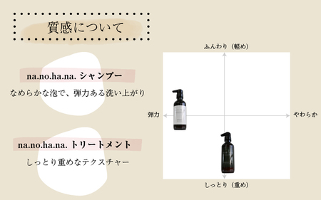髪がどんどんキレイになるシャンプー＆トリートメント [B-123001] / シャンプー