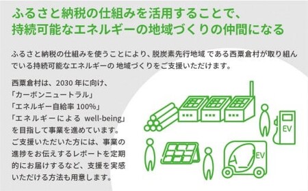 電気料金 （10,000円×6ヶ月分） 百森でんき 実質CO2フリー 地域電力 お礼の電力 電気代 脱炭素 ゼロカーボン 岡山県 西粟倉村 【まずは寄付のお申し込みを！】e-vv-A06D