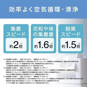 サーキュレーター付加湿空気清浄機 アイリスオーヤマ CHA-A55-Cアイボリー ｜ 空気清浄機 花粉症 