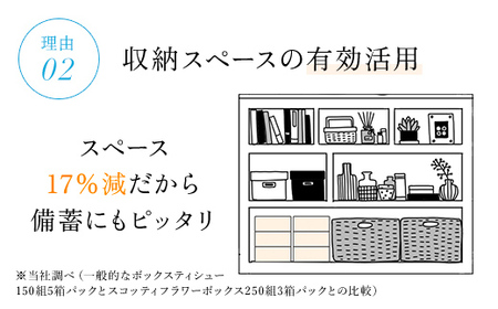 ティッシュペーパー スコッティ ティシューフラワーボックス 250組 × 54箱 ティッシュ 日用品