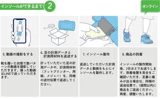 【オリジナル インソール作成】オーダーメイド 3つのアーチのバランスを整える 歩行をスムーズにサポート DSISインソール 歩行サポート 受注作成 脚 足 靴 くつ 兵庫県  香住 エスキュート S-CUTE 110000円 63-01