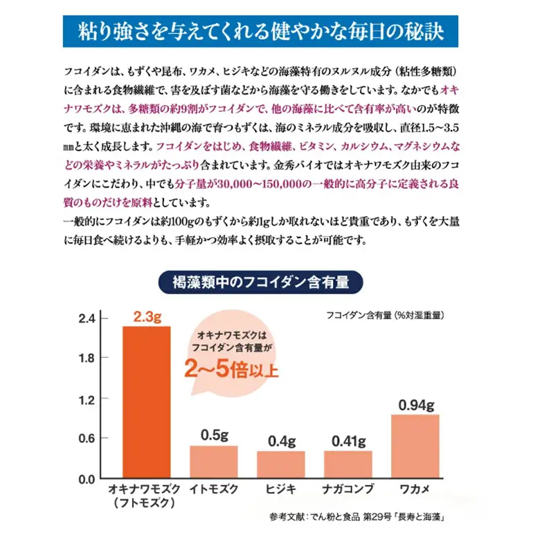 【金秀バイオ】琉球 フコイダンプラス 90粒 10袋 セット 300日分 (約 10ヶ月 分) サプリ サプリメント 鉄分 ビタミン ビタミンC 食物繊維 クエン酸 アミノ酸 沖縄 もずく もろみ酢 健康食品 生活習慣病 予防 免疫力 健康 対策 食品 沖縄県 糸満市