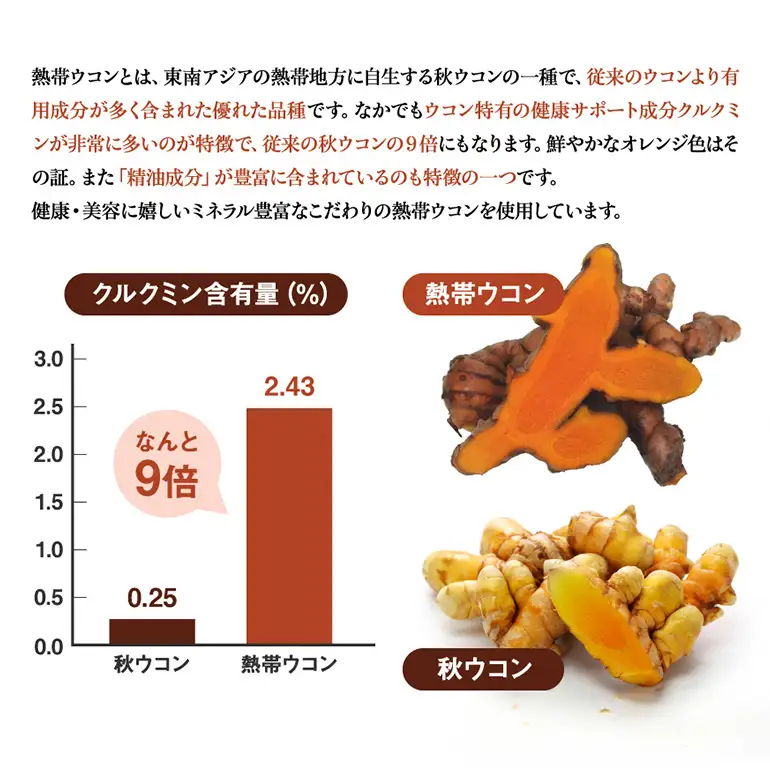 【金秀バイオ】沖縄県産 熱帯 ウコン 90粒 3袋 セット 90日 分 (約 3ヶ月 分) サプリ サプリメント 熱帯ウコン 春ウコン 紫ウコン 栽培期間中農薬・化学肥料不使用 クルクミン ビタミンC ビタミン 国産ウコン 姜黄 キョウオウ 国産 沖縄県 糸満市