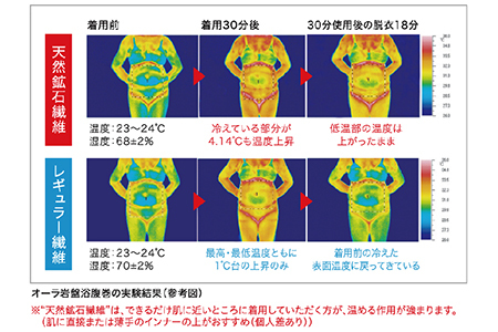 オーラ岩盤浴腹巻【ブラック・LL3L】