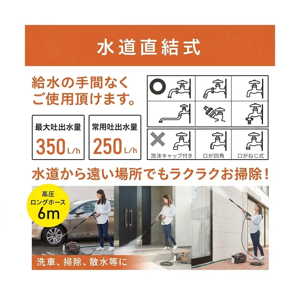 高圧洗浄機 オレンジ 小型 アイリスオーヤマ 家電 持ち運び できる 水圧洗浄機 洗浄機 洗車 洗浄 高圧 掃除 コンパクト ポータブル ウォータージェット 散水機 洗車機 外壁洗浄機 車 バイク タイヤ 玄関 ベランダ FBN-502-D アイリス 宮城 大河原町
