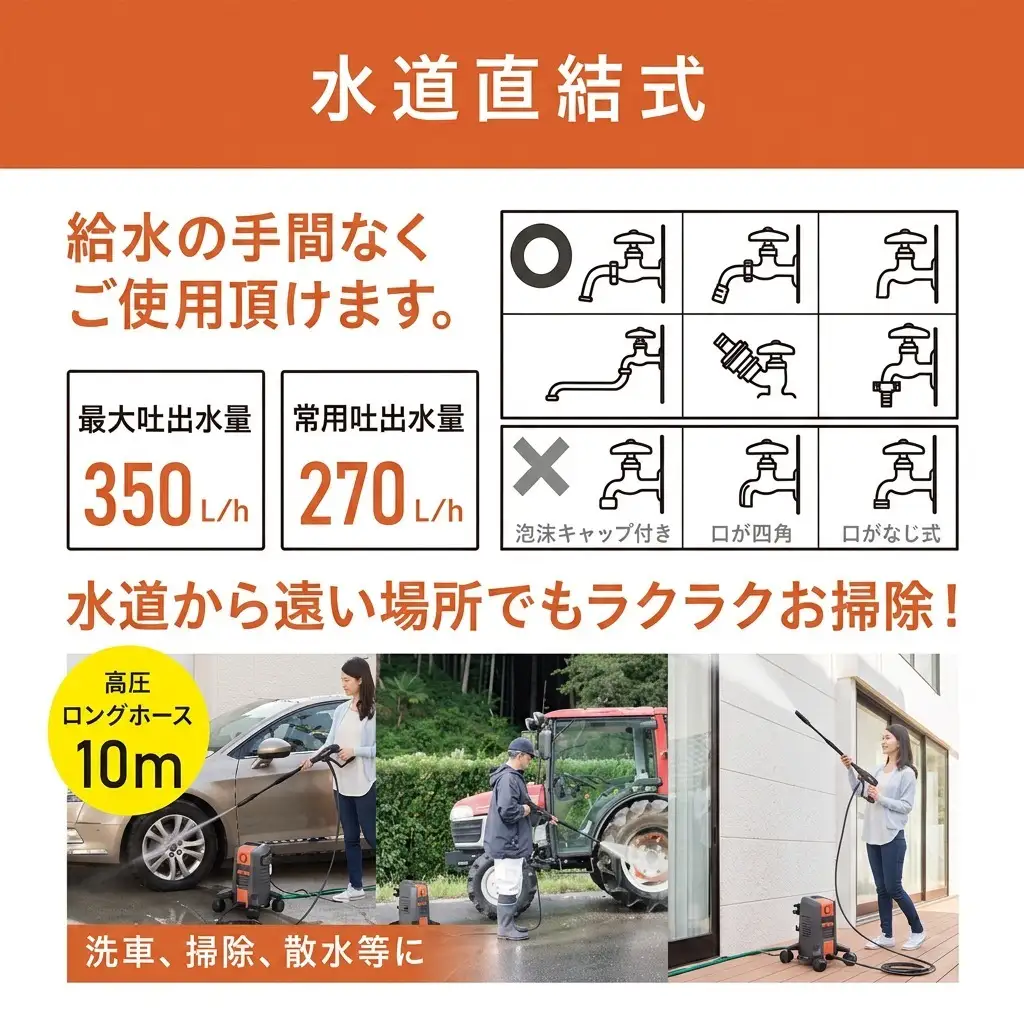 高圧洗浄機 オレンジ 中型 4輪キャスター付き アイリスオーヤマ 家電 水圧洗浄機 洗浄機 洗車 洗浄 高圧 掃除 ポータブル ウォータージェット 散水機 洗車機 外壁洗浄機 車 バイク タイヤ 玄関 ベランダ FBN-701-D アイリス 宮城 宮城県 大河原町