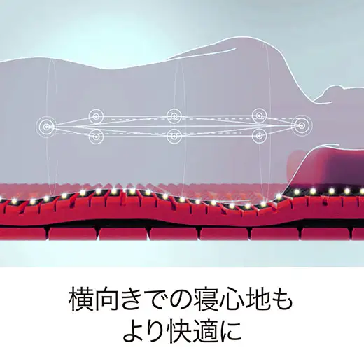 マットレス 西川 nishikawa レギュラー ダブル サイズ エアー SX