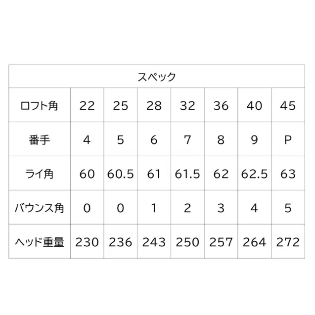 【藤本技工／ウルトラ軽量軟鉄鍛造アイアン】Fujimoto_BCS iron(7set) 65　1120BE01N./ 藤本技工 軟鉄鍛造 ゴルフアイアン 国産 ゴルフクラブ ゴルフ用品