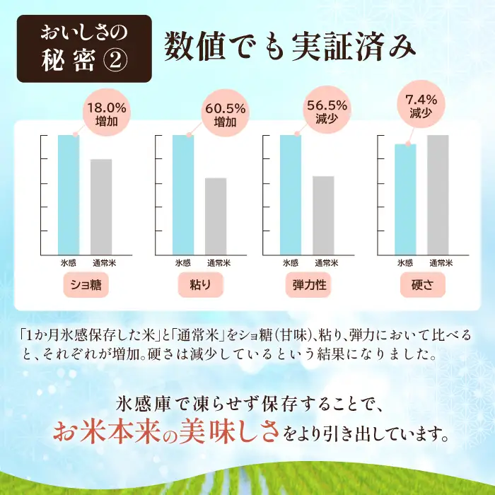 石見銀山天領米（氷感熟成エコロジー米こしひかり）10kg（5kg×2袋）【コシヒカリ 10kg こしひかり お米 精米 島根県産 大田市産 米 氷感熟成 エコロジー米 減農薬 減化学肥料】