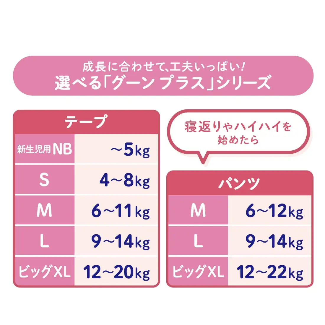 グーン ゆるうんちモレ0へ 新生児用　272枚（68枚×4パック） グーンプラス テープ 敏感肌設計 新生児用