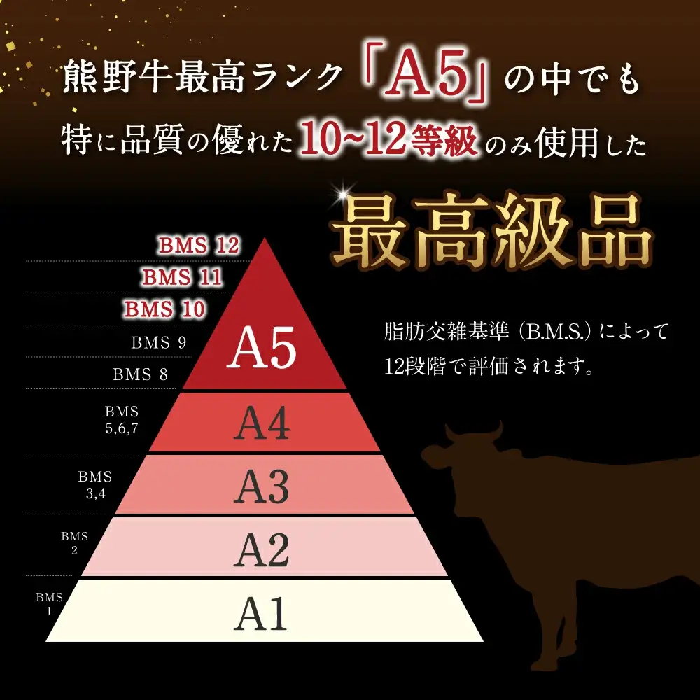特選　和歌山県産熊野牛ローススライスすき焼き用450g / 和歌山 田辺市 熊野 熊野牛 牛肉 すき焼き 冷凍便 【sks006】