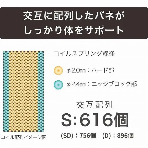 ダブルサイズ 国産ポケットコイルマットレス ザ・グランツ ダイヤモンド