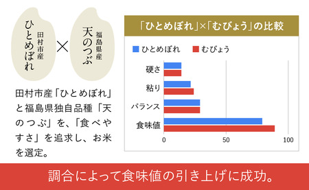 【 令和7年産 】 独自調合米 むびょう 5kg ブレンド ひとめぼれ 天のつぶ 米 福島県 田村市 
