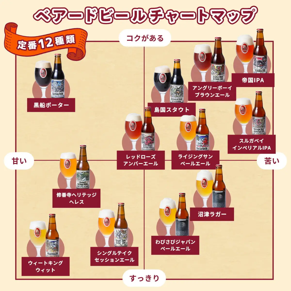 地ビール ベアードビール 定番全12種飲み比べセット 地ビール 