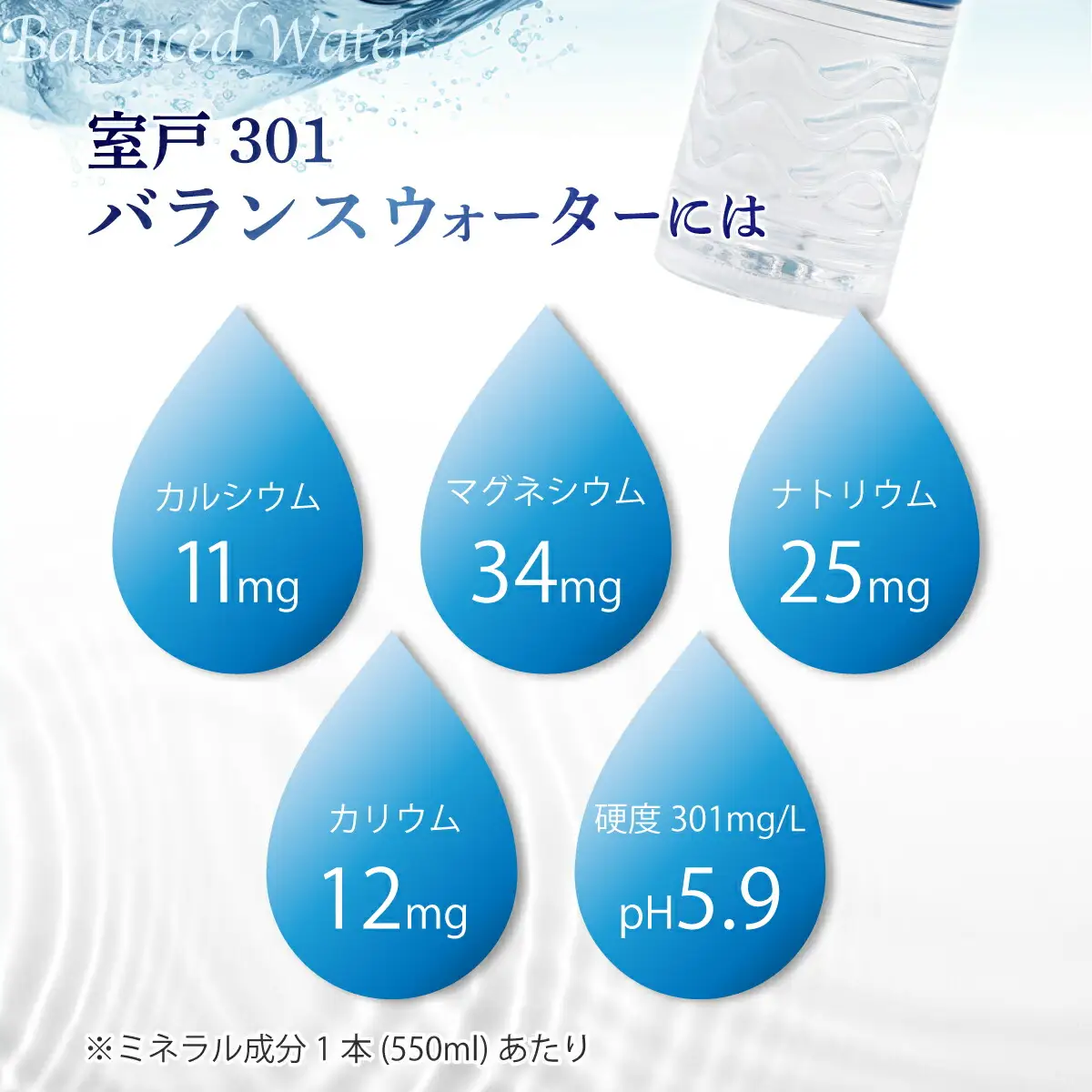 【定期便３回】室戸301 バランスウォーター むろと301 飲料水 水 ミネラルウォーター 軟水 海洋深層水 550ml×24本入 550ml 24本 550ミリリットル 1ケース 箱買い ペットボトル 天然水 ストック 備蓄 防災 備蓄水 保存水 長期保存 非常用 災害用 防災グッズ 水分補給 持ち運び スポーツ フィットネス 仕事用 自宅用 家庭用 ギフト 株式会社タケナカ ダイドー 高知県 室戸市
