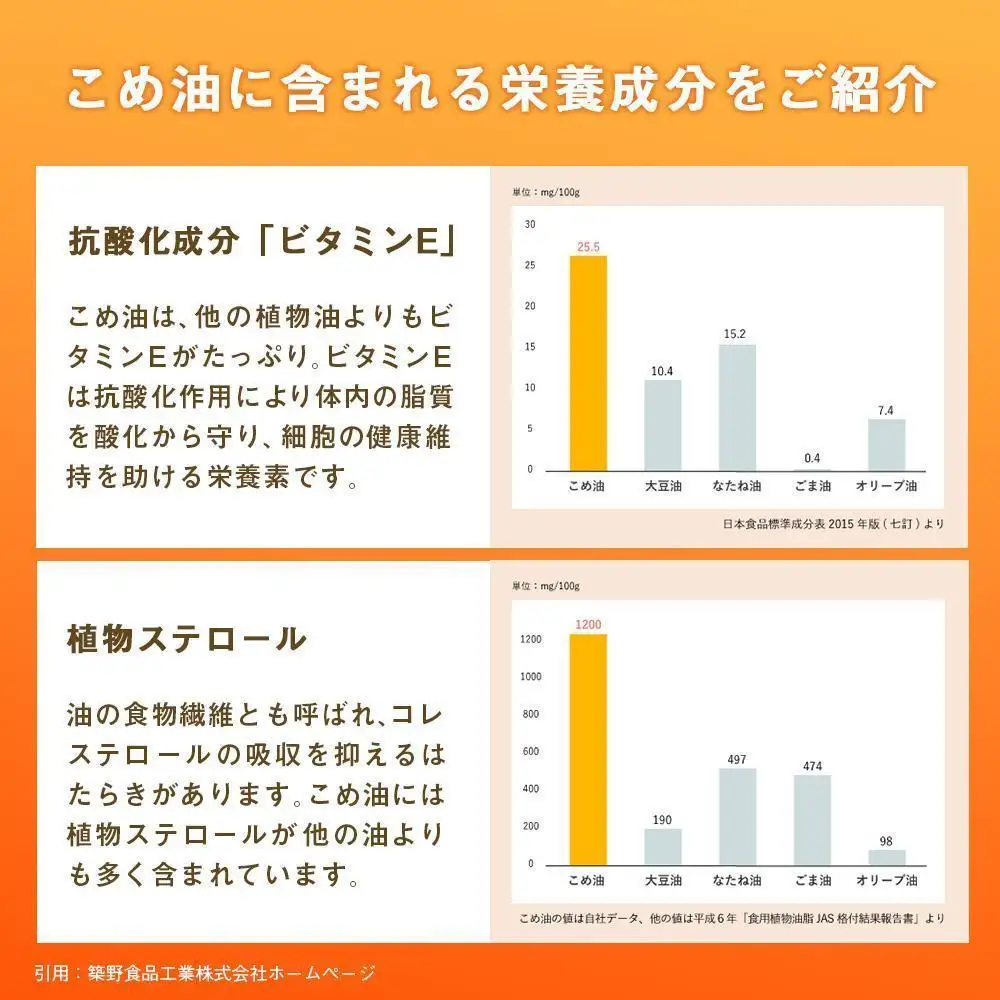国産の米ぬかから作った料理が美味しくなる食用油 こめ油 500g×6本【ギフト用】 ［MG89］