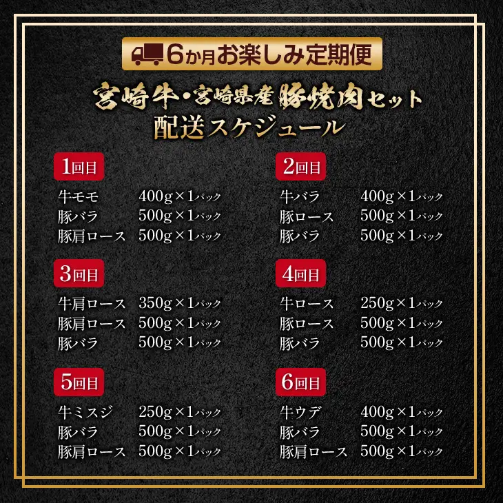 数量限定 6か月 お楽しみ 定期便 宮崎牛 豚肉 焼肉 セット 総重量8kg以上_N8-25