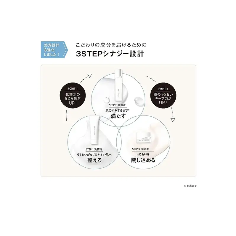 オルビスユー 3ステップ セット 洗顔 化粧水 保湿液