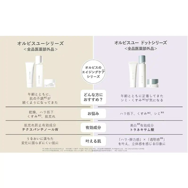 洗顔 オルビスユー ドット フォーミングウォッシュ 洗顔