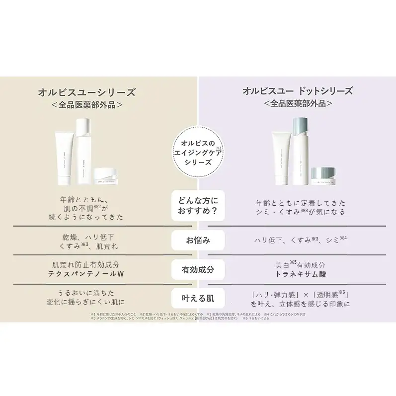 化粧水 オルビスユー ドット エッセンスローション 化粧水 | 静岡県