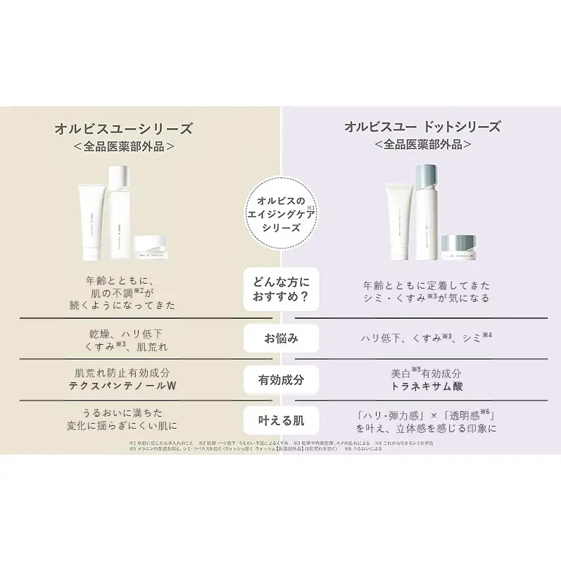 化粧品 オルビスユー ドット クリーム 医薬部外品 化粧品