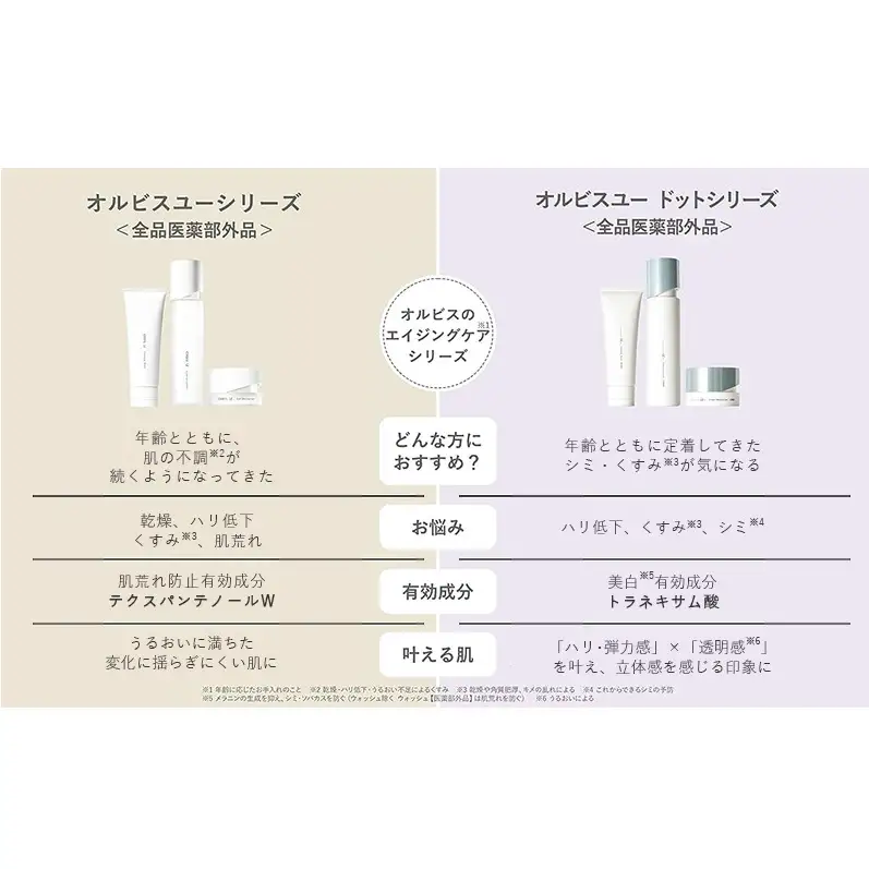 化粧水 オルビスユー ドット 3ステップ 洗顔 化粧水