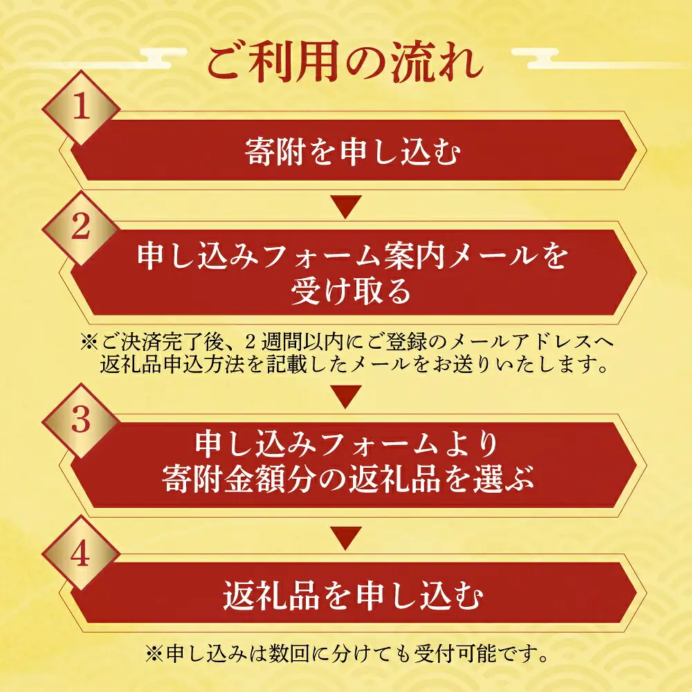 白川郷 あとから選べる 飛騨牛＆結旨豚 オンラインカタログ 5万円 [S665]